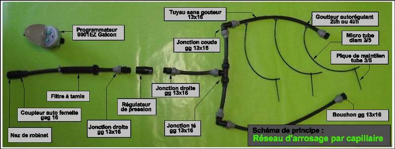  - Kit arrosage localisé par goutteurs, sans programmateur - Arrosage
