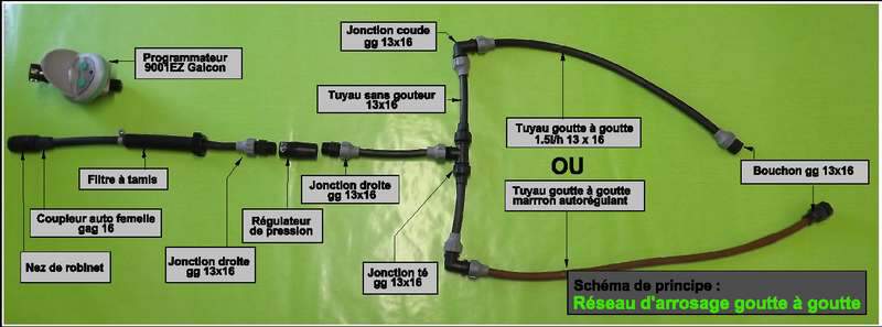  - Kit arrosage goutte à goutte - Arrosage